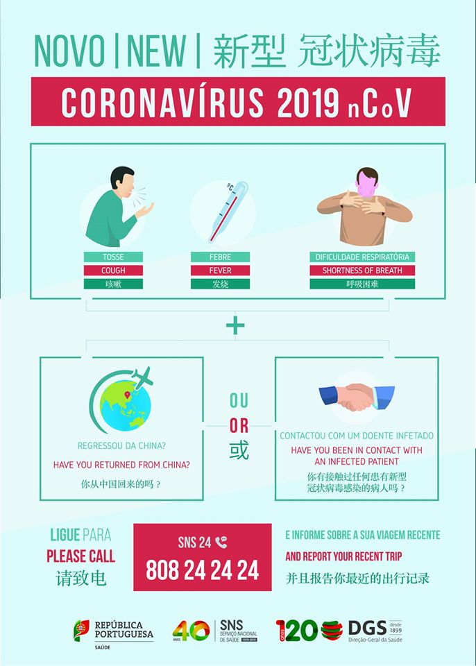 Novo Coronavírus da China