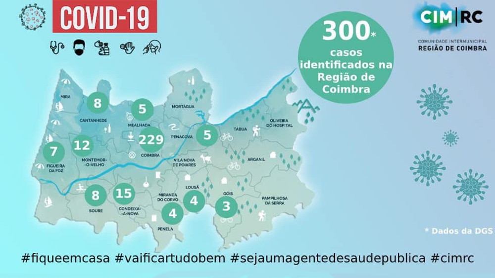 Covid-19: Situação Epidemiológica na Região de Coimbra